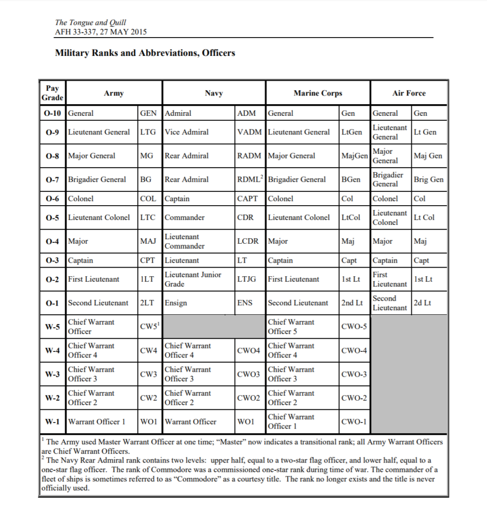 Air Force Lt Col Promotion List 2024 Page Tricia