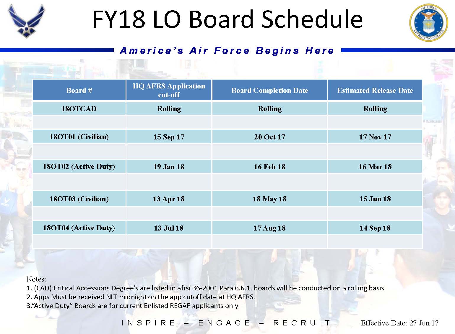 Army Ocs Dates Fy 2022 Army Military