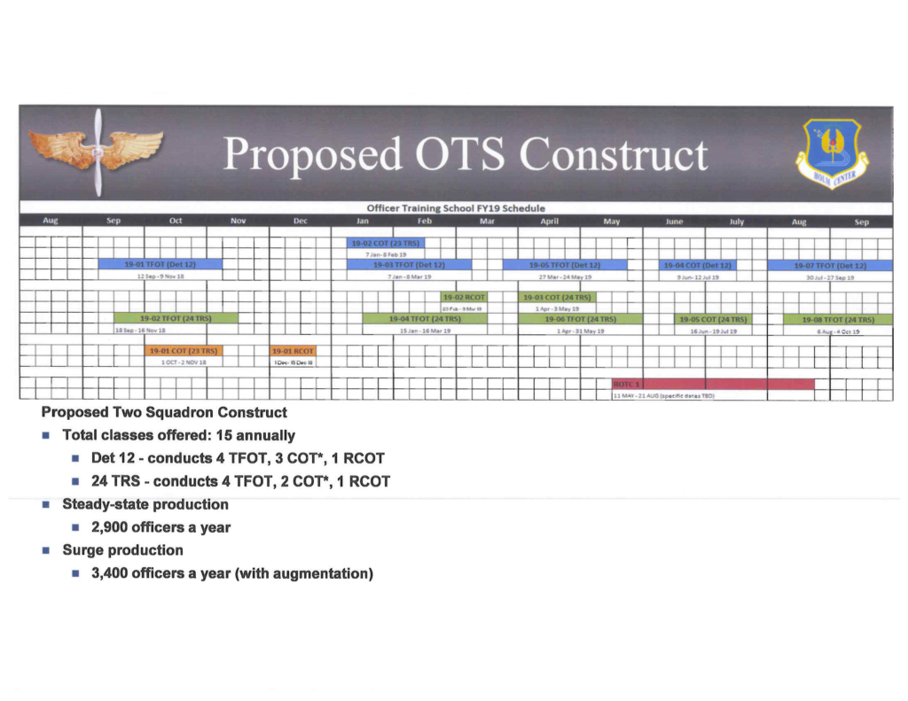 FY2019 TFOT Schedule Air Force Journey