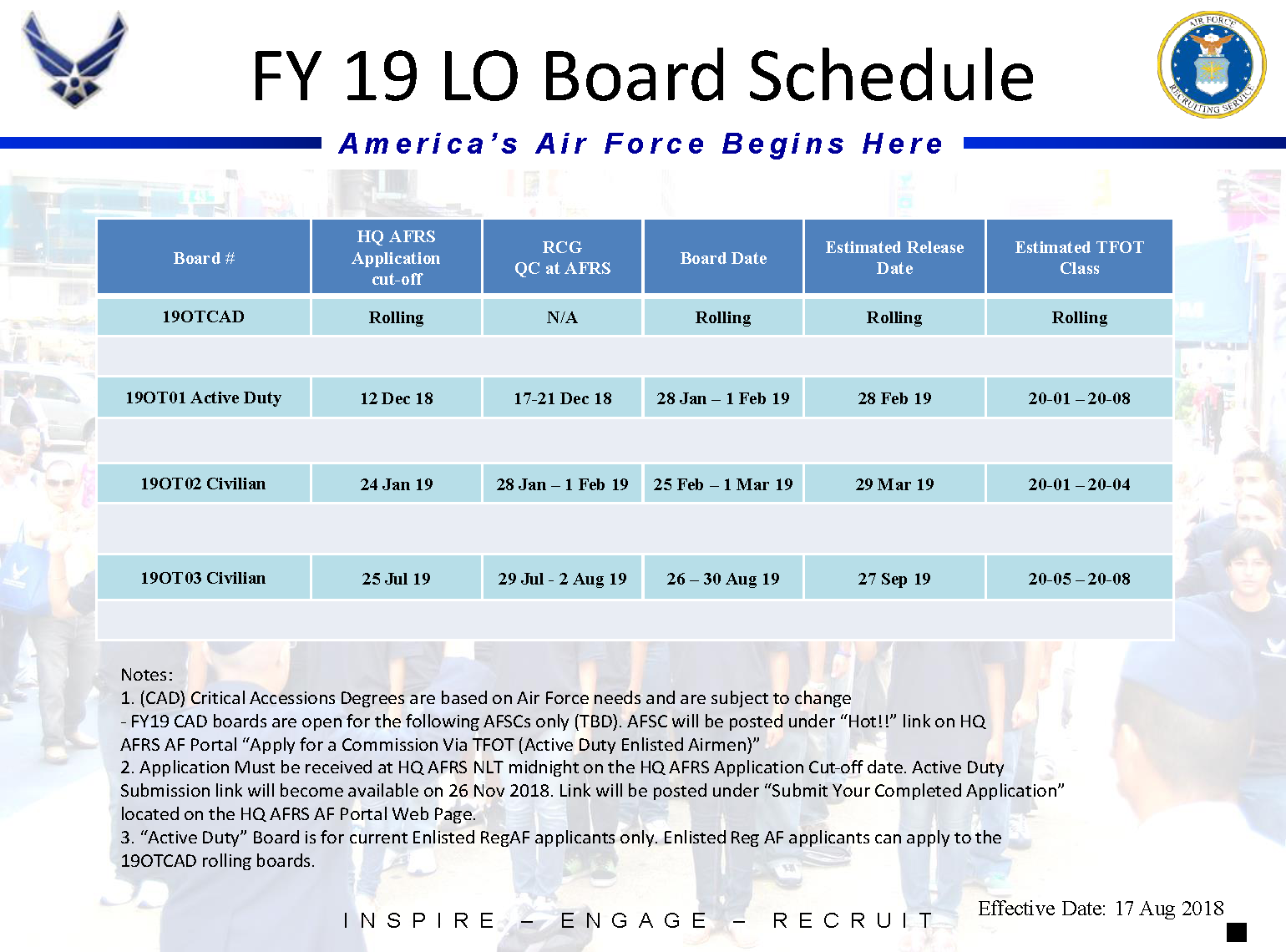 FY2019 Line Officer Board Schedule Air Force Journey