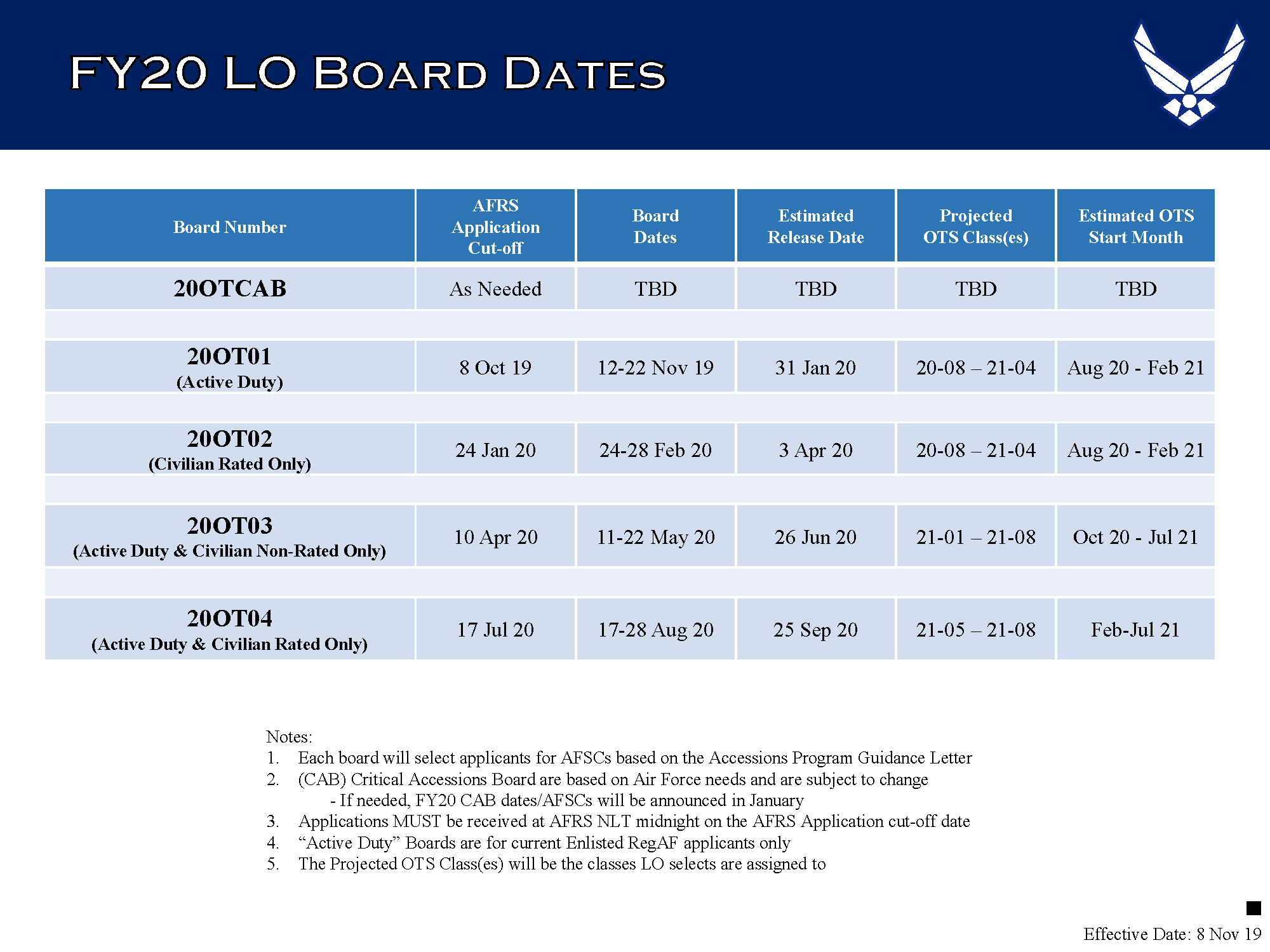 Air Force Fitness Assessment – Air Force Journey