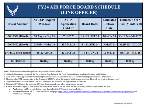 FY24 Air Force and Space Force Line Officer Board Schedule – Air Force ...